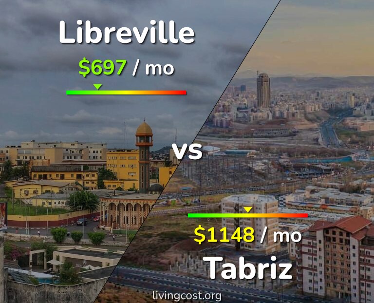 Cost of living in Libreville vs Tabriz infographic