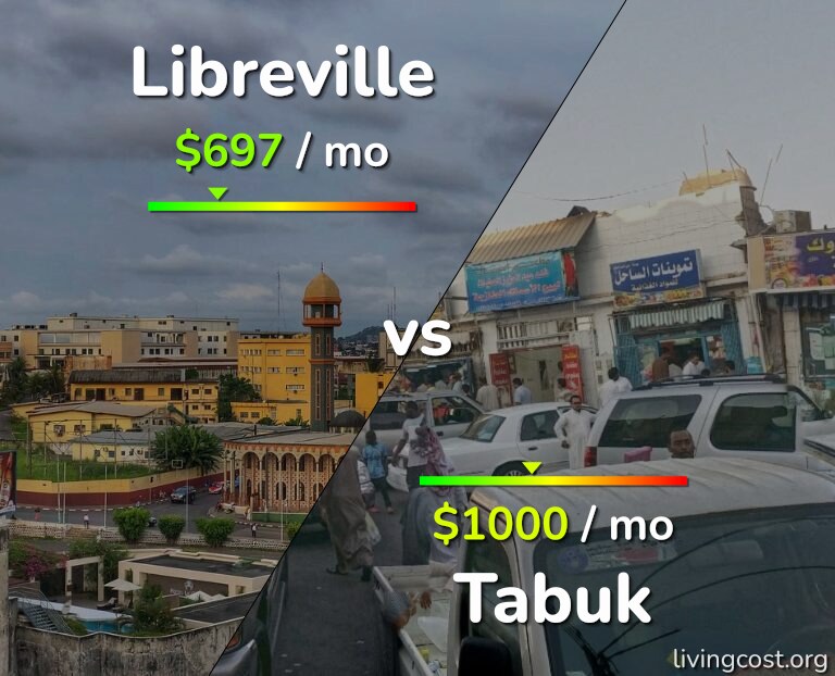Cost of living in Libreville vs Tabuk infographic