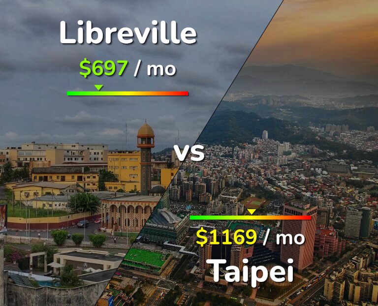 Cost of living in Libreville vs Taipei infographic