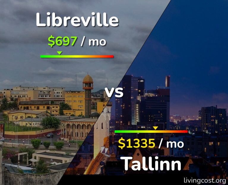 Cost of living in Libreville vs Tallinn infographic
