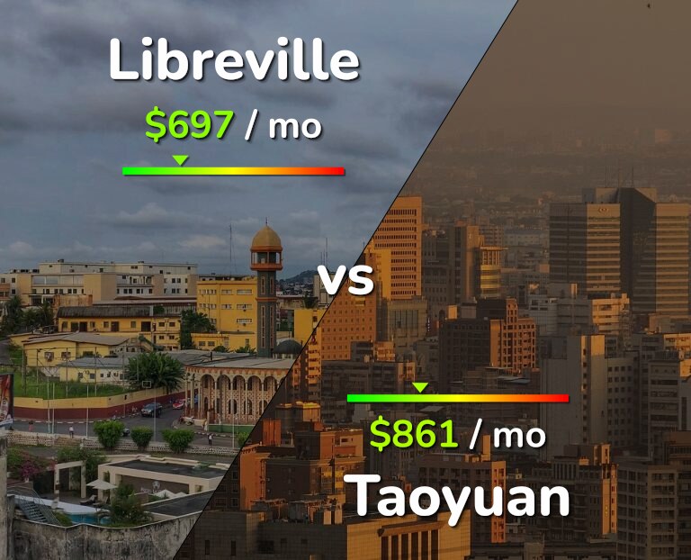 Cost of living in Libreville vs Taoyuan infographic