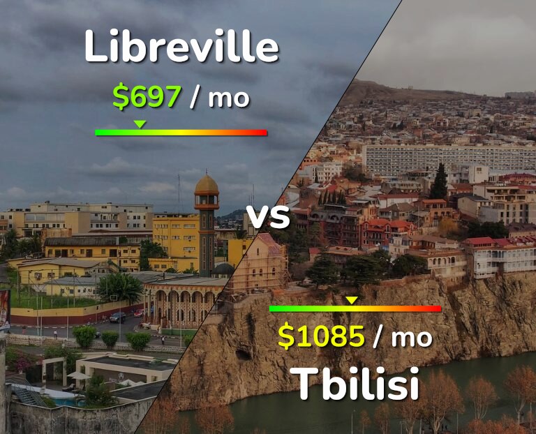 Cost of living in Libreville vs Tbilisi infographic