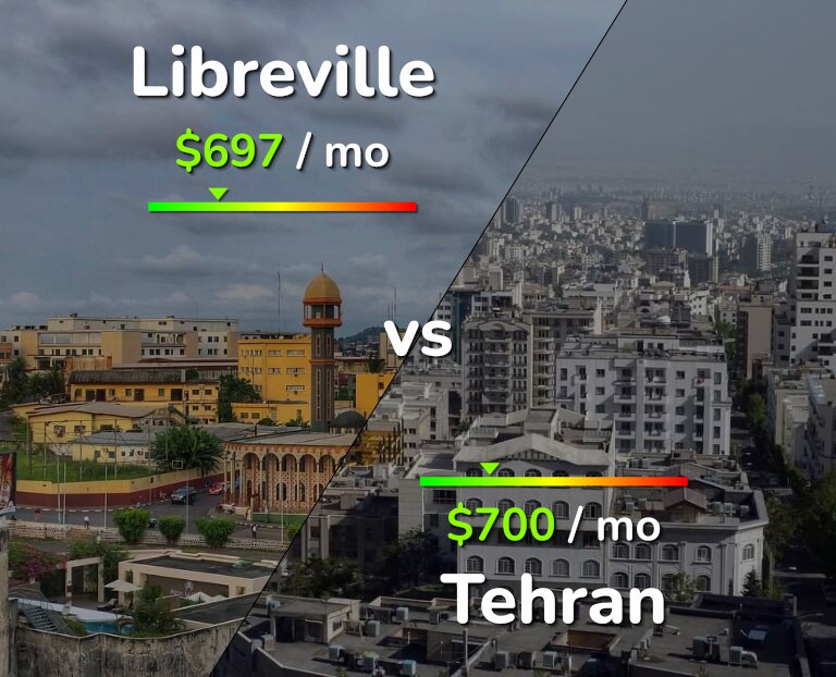 Cost of living in Libreville vs Tehran infographic