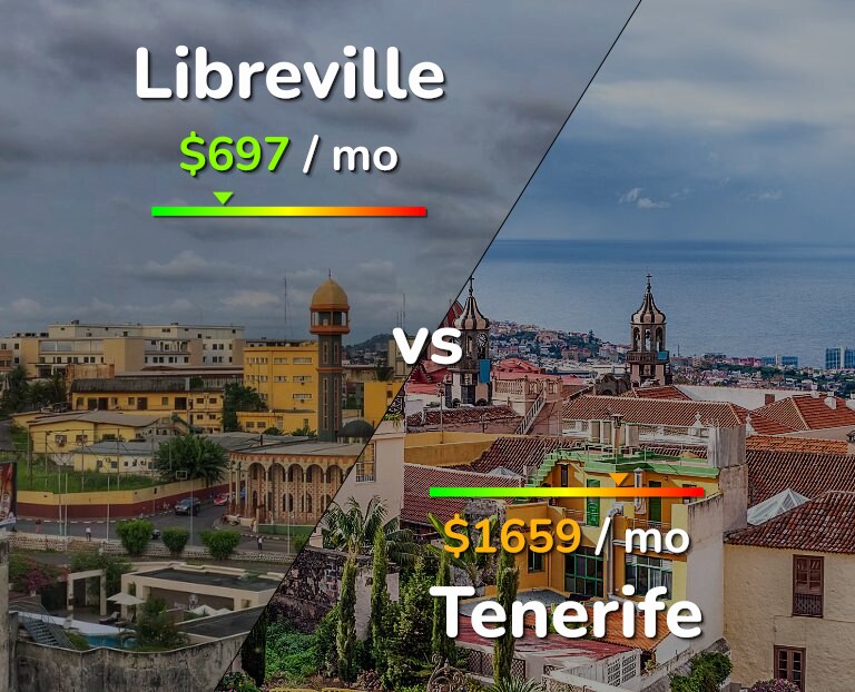 Cost of living in Libreville vs Tenerife infographic