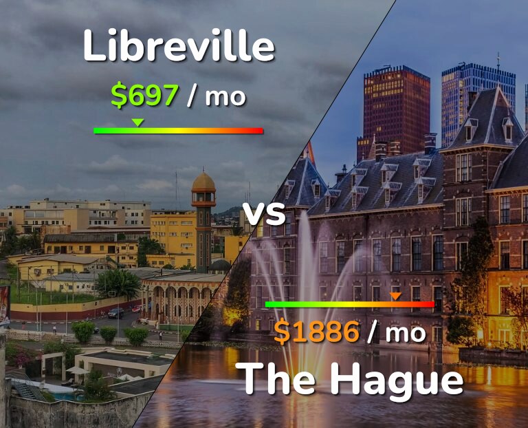 Cost of living in Libreville vs The Hague infographic