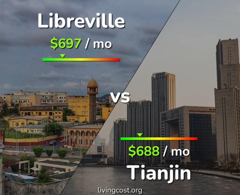 Cost of living in Libreville vs Tianjin infographic