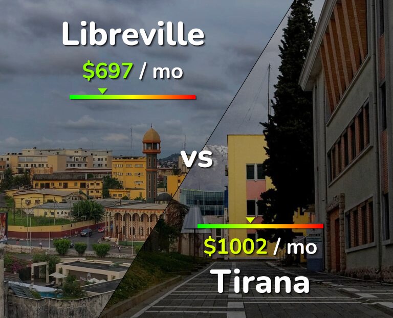 Cost of living in Libreville vs Tirana infographic