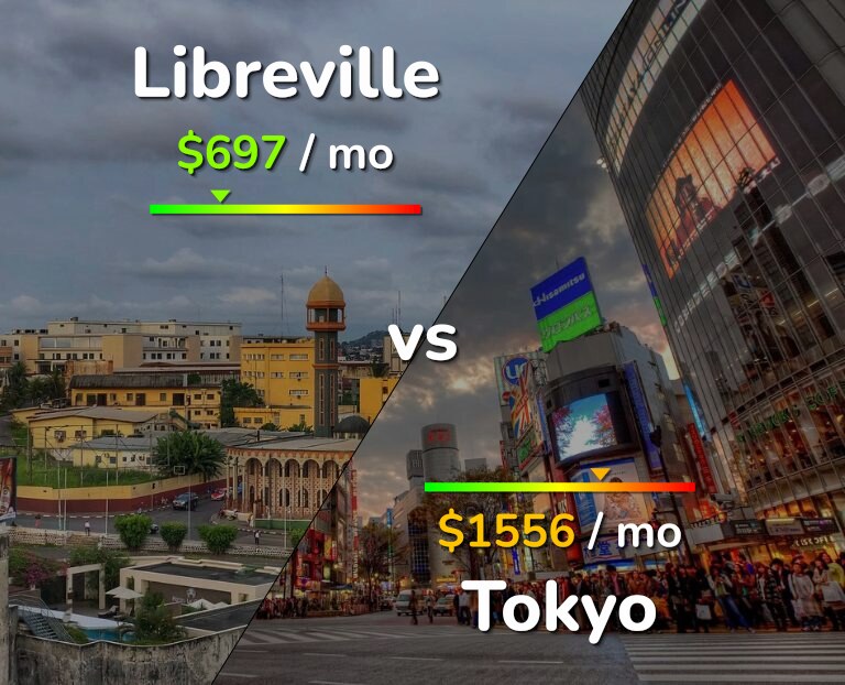 Cost of living in Libreville vs Tokyo infographic