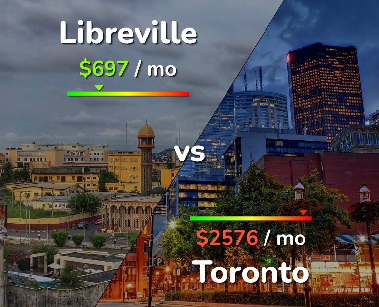 Cost of living in Libreville vs Toronto infographic