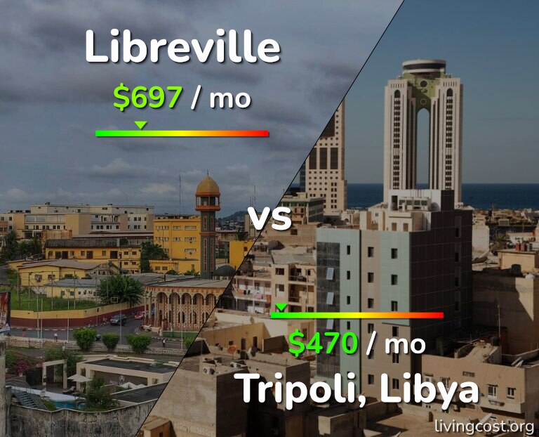 Cost of living in Libreville vs Tripoli infographic