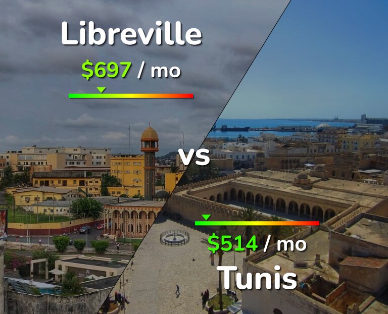 Cost of living in Libreville vs Tunis infographic