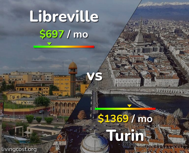 Cost of living in Libreville vs Turin infographic