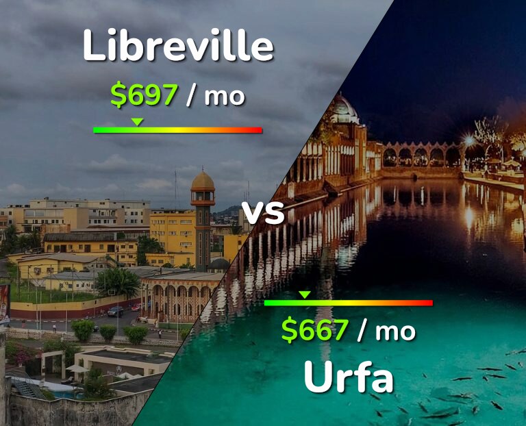 Cost of living in Libreville vs Urfa infographic