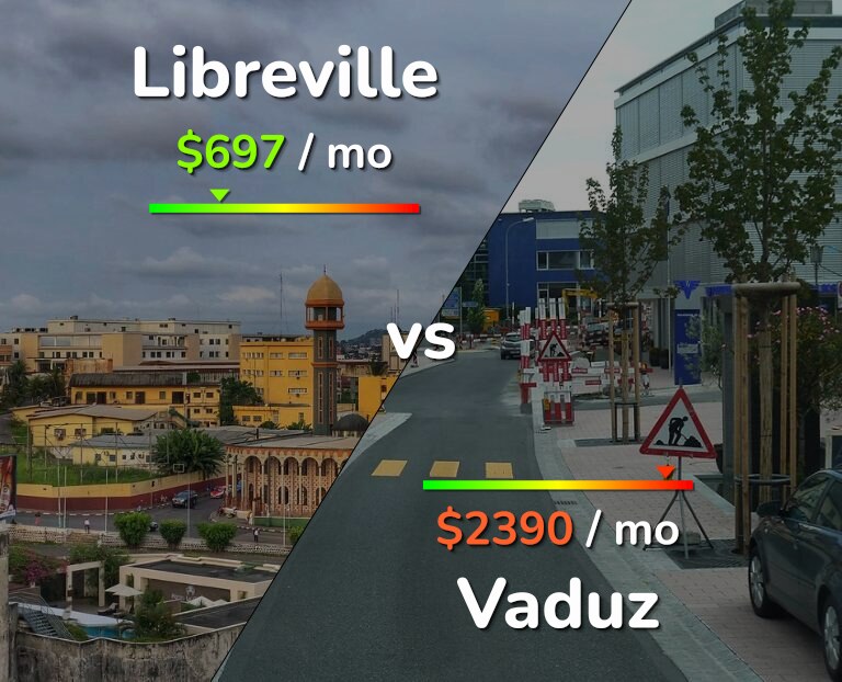 Cost of living in Libreville vs Vaduz infographic