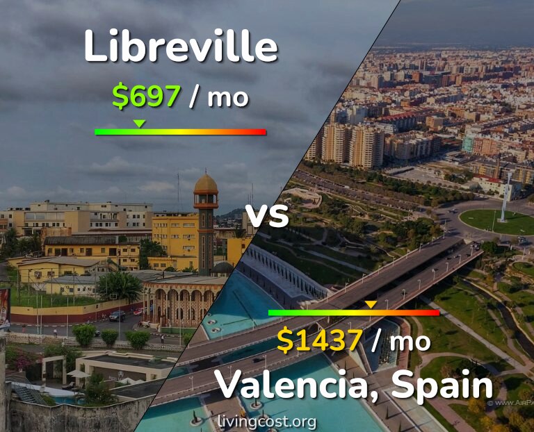 Cost of living in Libreville vs Valencia, Spain infographic