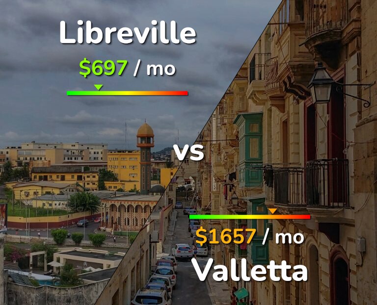 Cost of living in Libreville vs Valletta infographic