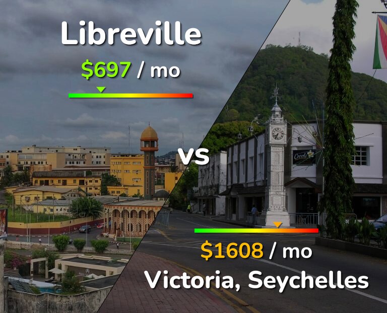 Cost of living in Libreville vs Victoria infographic