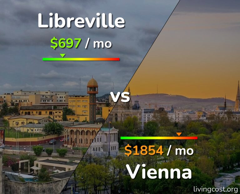 Cost of living in Libreville vs Vienna infographic