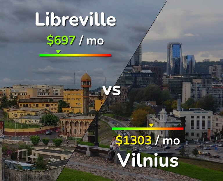 Cost of living in Libreville vs Vilnius infographic