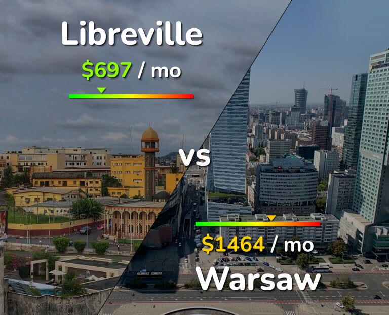 Cost of living in Libreville vs Warsaw infographic