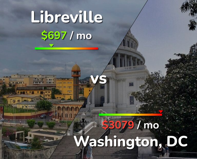 Cost of living in Libreville vs Washington infographic