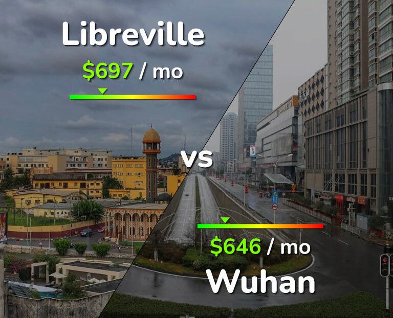 Cost of living in Libreville vs Wuhan infographic
