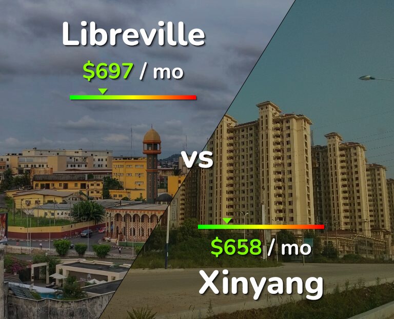 Cost of living in Libreville vs Xinyang infographic