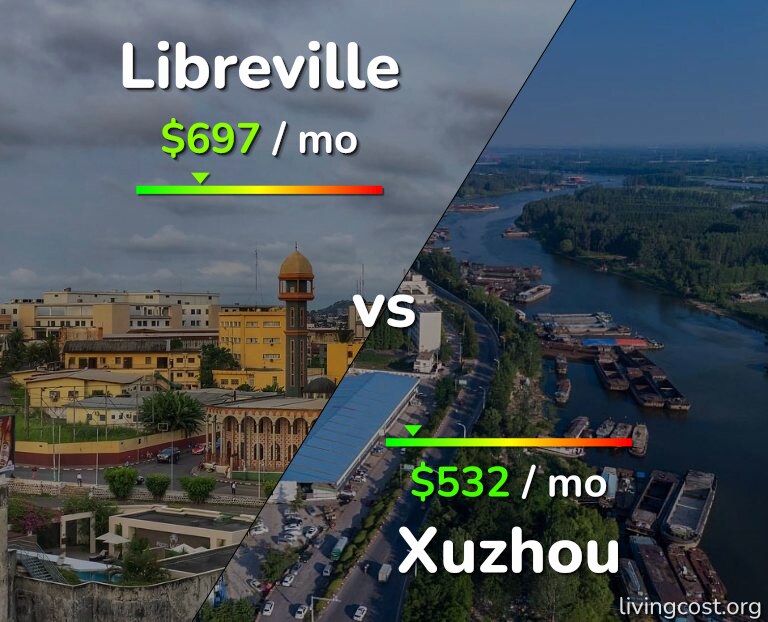 Cost of living in Libreville vs Xuzhou infographic