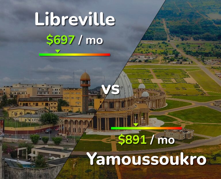 Cost of living in Libreville vs Yamoussoukro infographic
