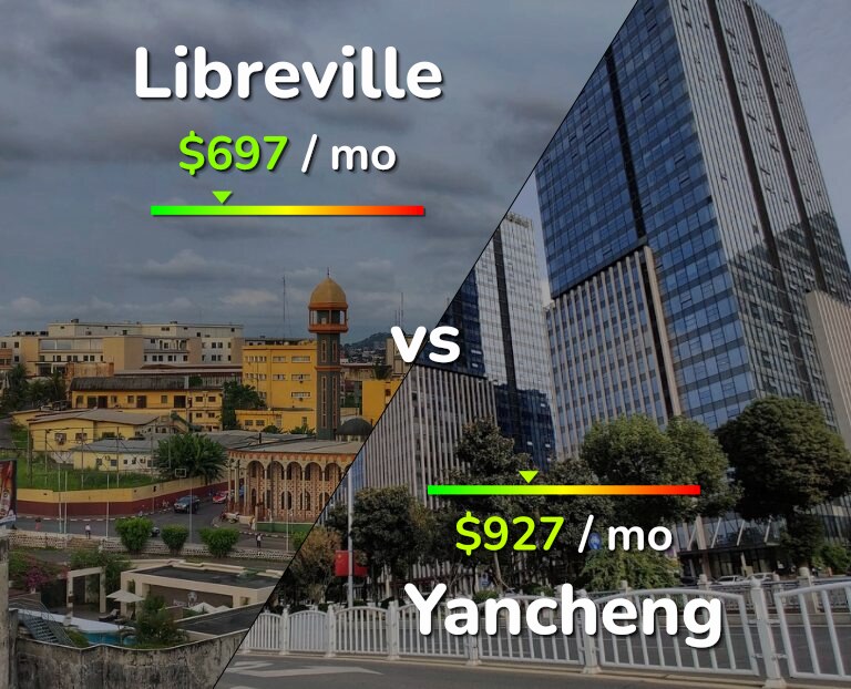 Cost of living in Libreville vs Yancheng infographic