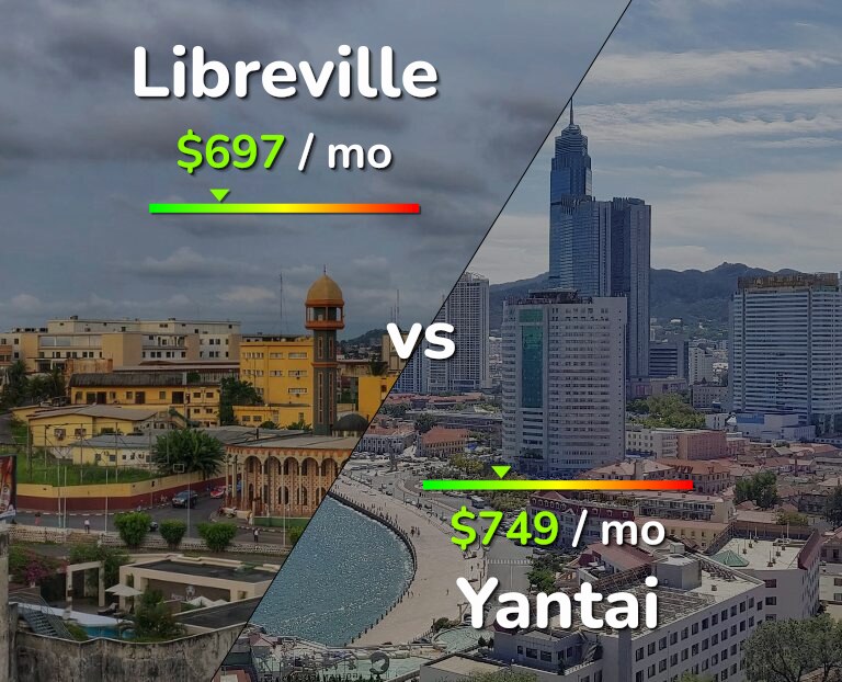 Cost of living in Libreville vs Yantai infographic