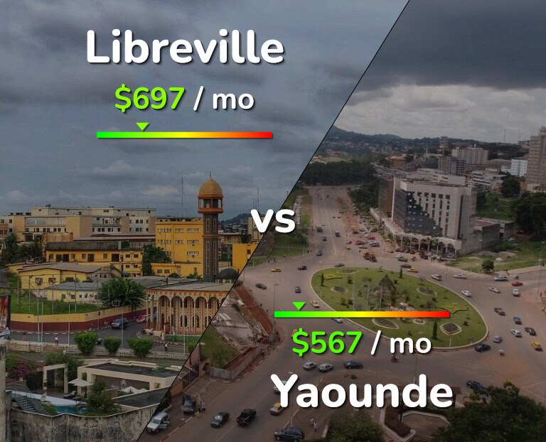 Cost of living in Libreville vs Yaounde infographic