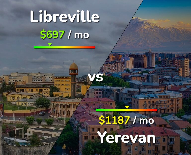 Cost of living in Libreville vs Yerevan infographic