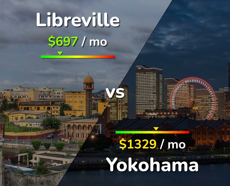 Cost of living in Libreville vs Yokohama infographic