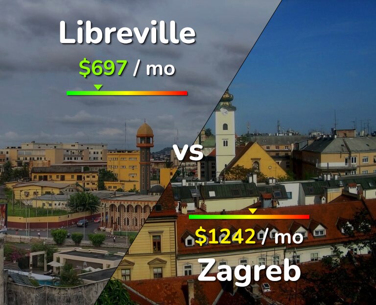 Cost of living in Libreville vs Zagreb infographic
