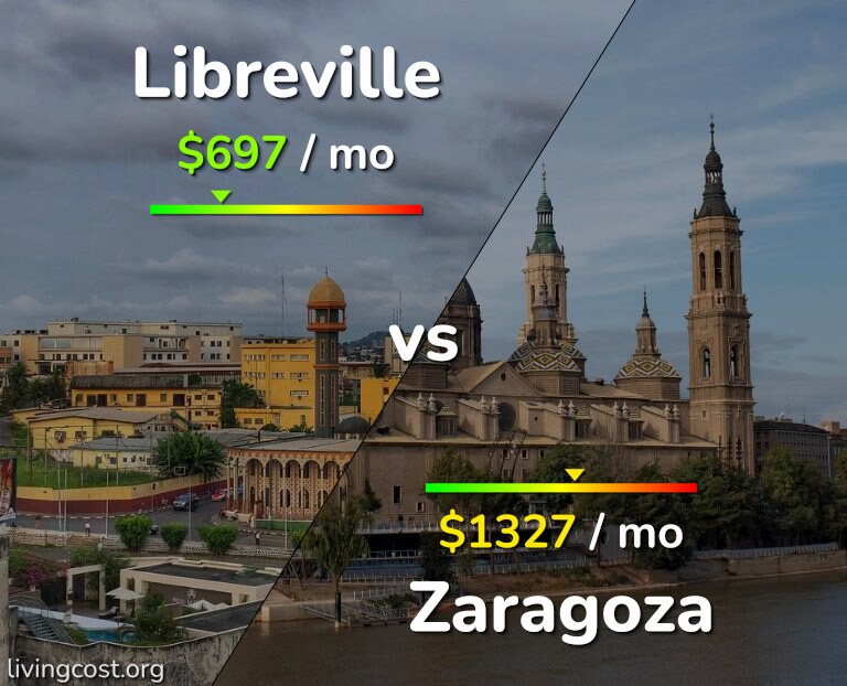 Cost of living in Libreville vs Zaragoza infographic
