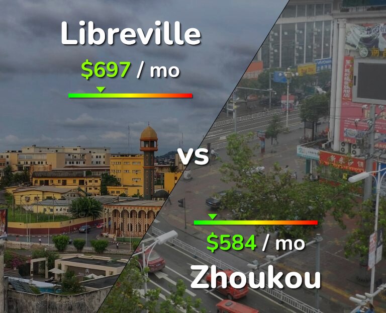 Cost of living in Libreville vs Zhoukou infographic