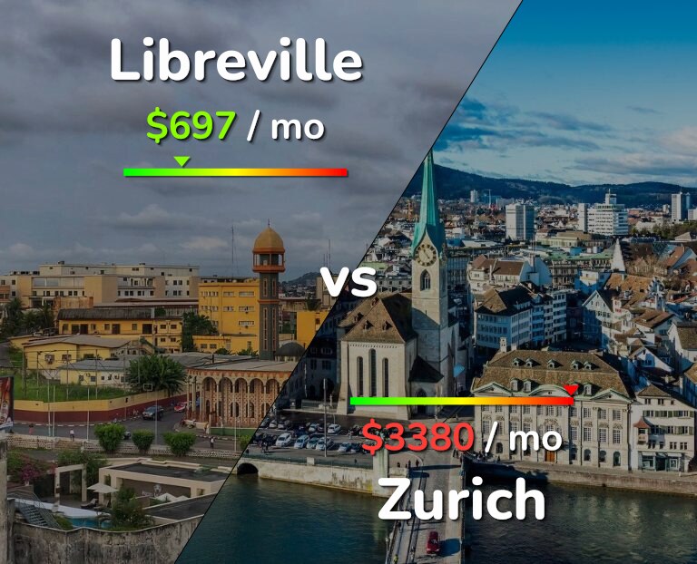 Cost of living in Libreville vs Zurich infographic