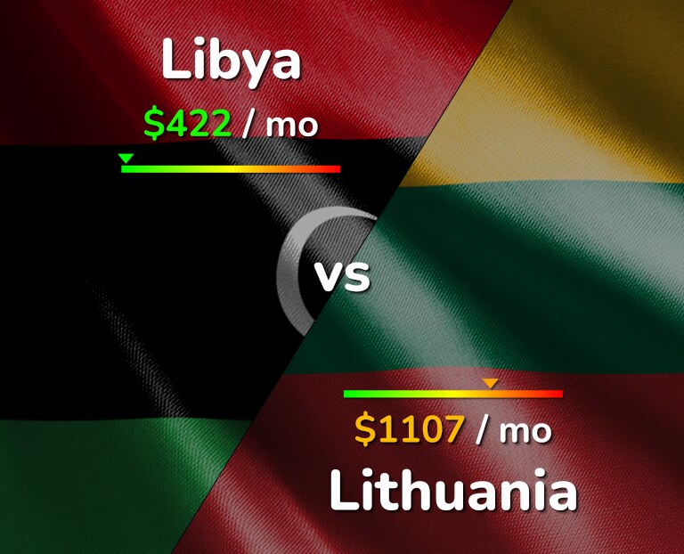 Cost of living in Libya vs Lithuania infographic