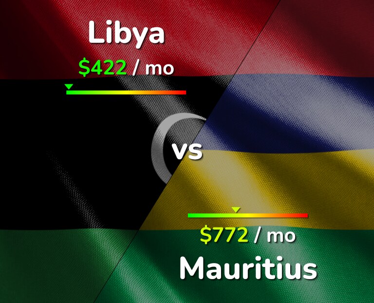 Cost of living in Libya vs Mauritius infographic