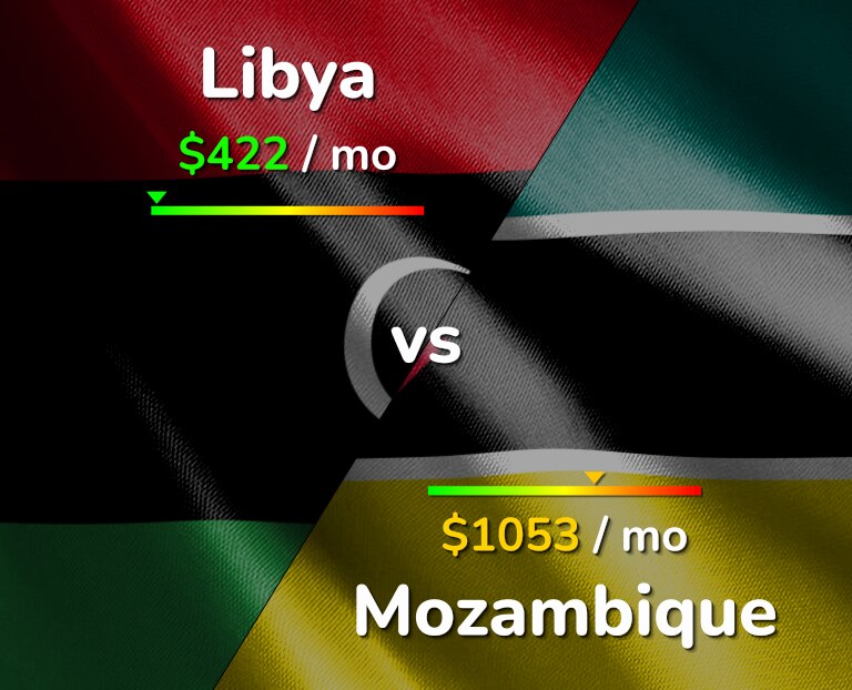 Cost of living in Libya vs Mozambique infographic