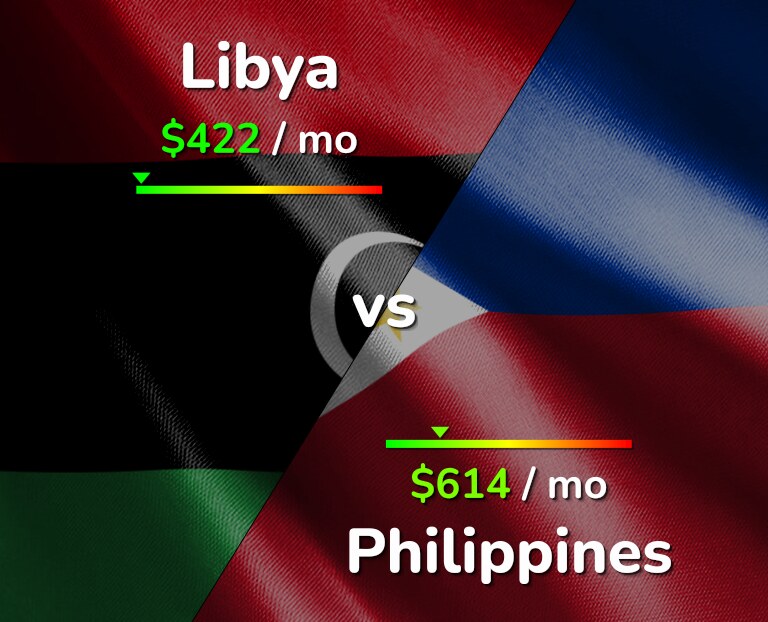 Cost of living in Libya vs Philippines infographic