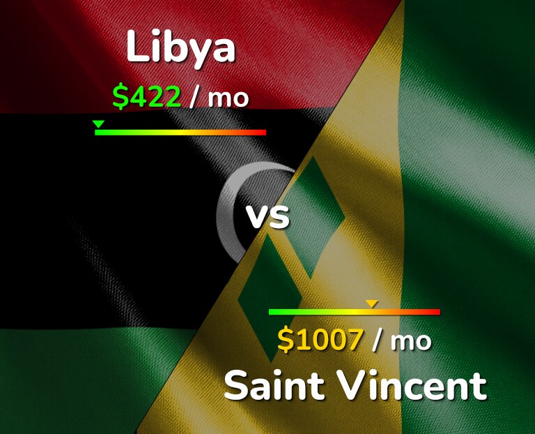 Cost of living in Libya vs Saint Vincent infographic