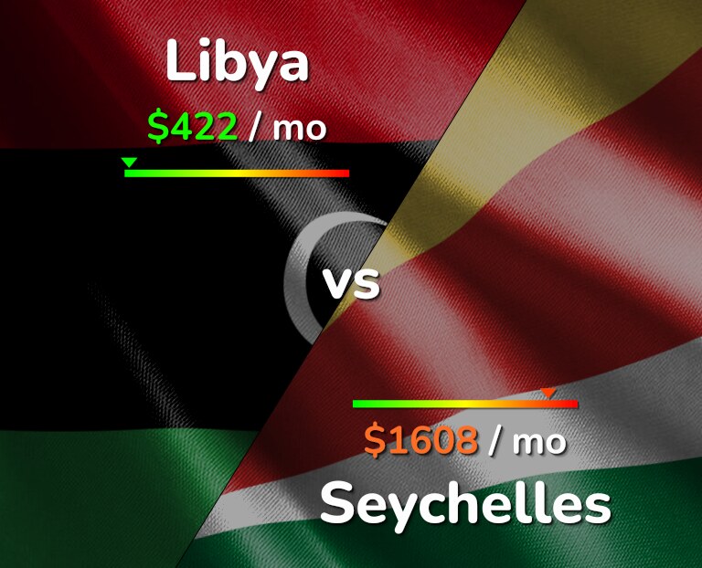 Cost of living in Libya vs Seychelles infographic