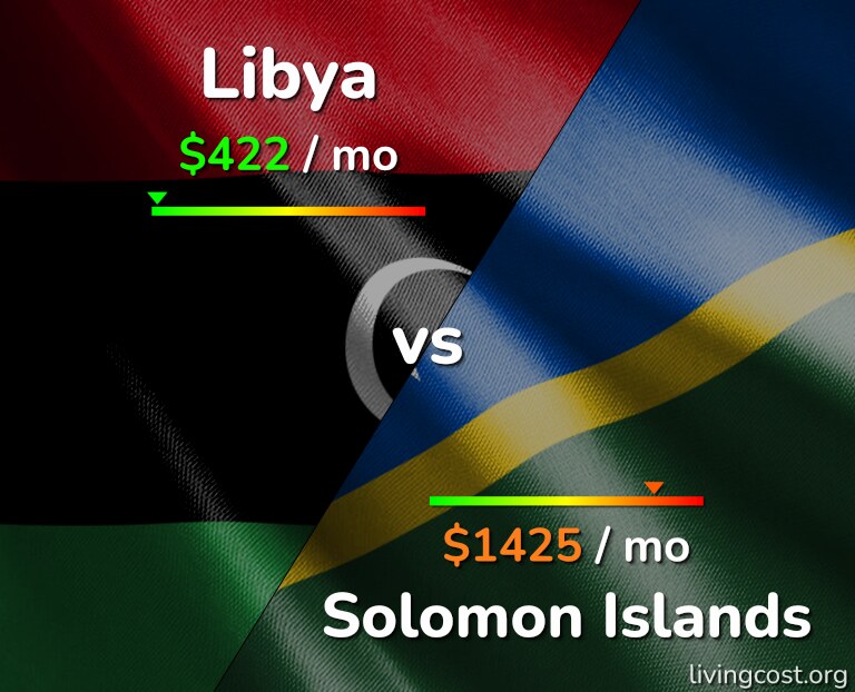 Cost of living in Libya vs Solomon Islands infographic