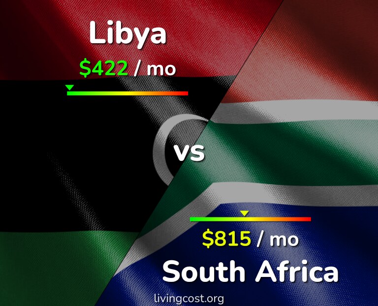 Cost of living in Libya vs South Africa infographic