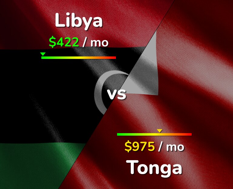 Cost of living in Libya vs Tonga infographic