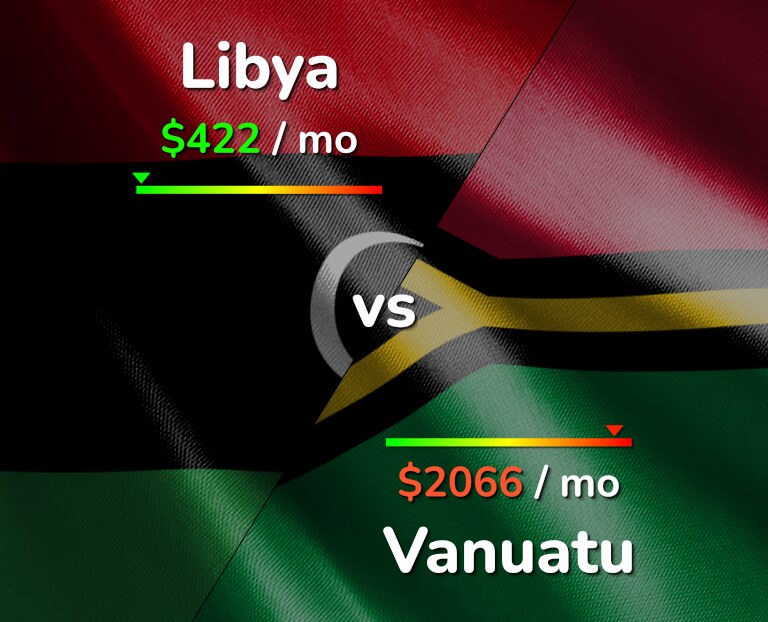 Cost of living in Libya vs Vanuatu infographic