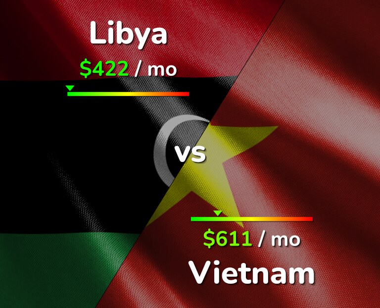 Cost of living in Libya vs Vietnam infographic