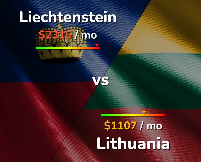 Cost of living in Liechtenstein vs Lithuania infographic